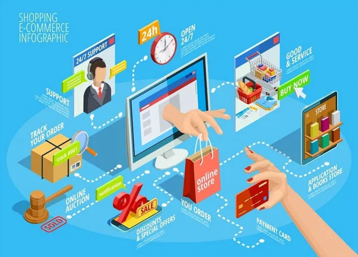 E-commerce online store illustration